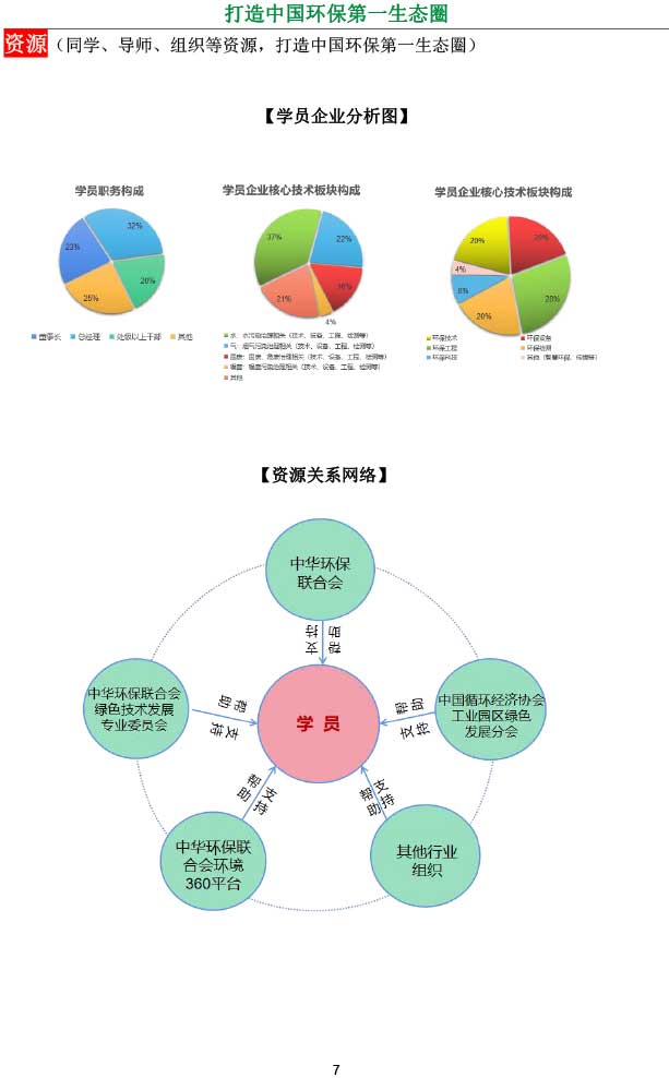 生态环境领军研修班-7.jpg