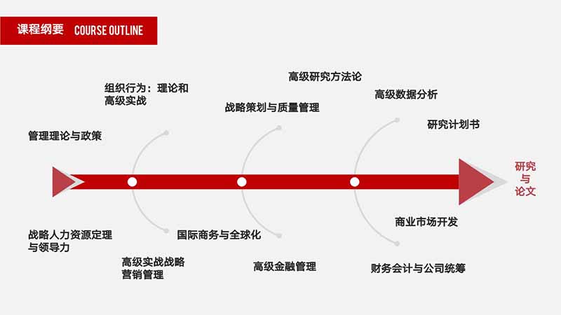 3马来西亚世纪大学工商管理硕博学位班_17.JPG