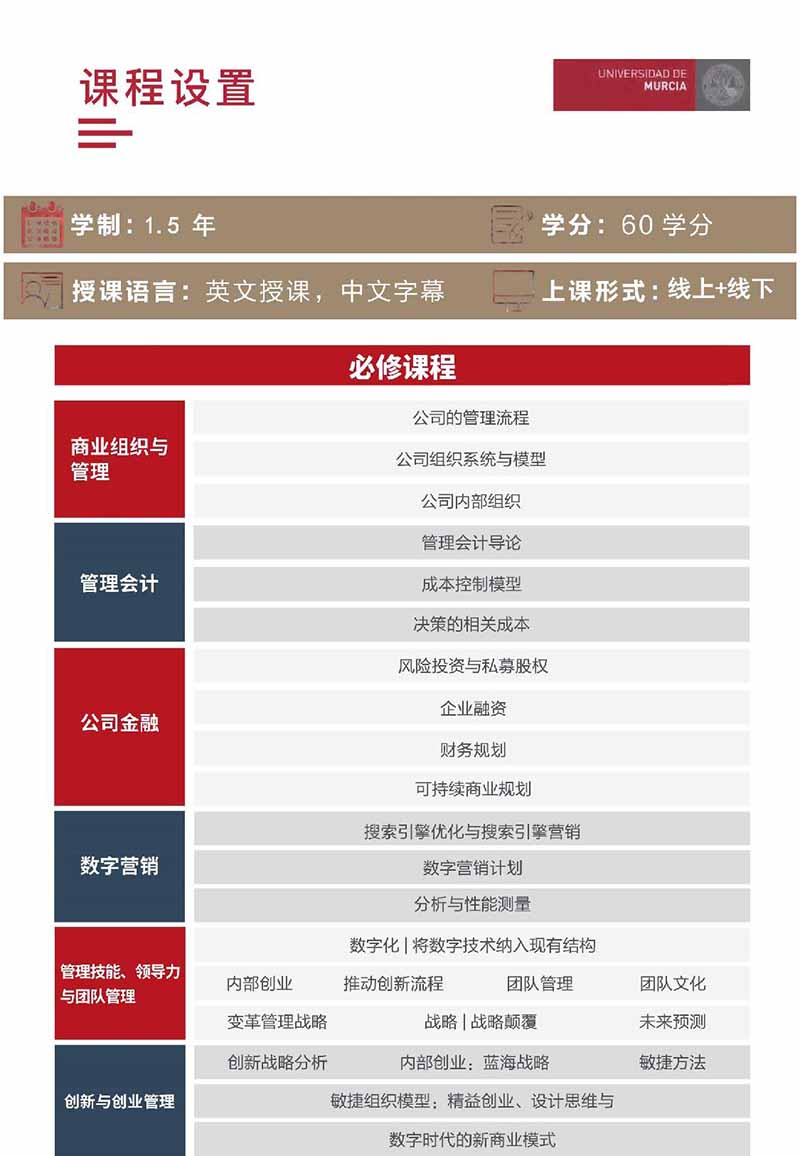 西班牙穆尔西亚大学工商管理（MBA）硕博学位班_12.JPG