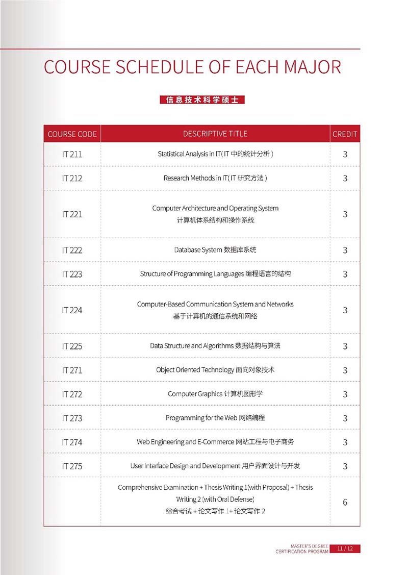 菲律宾雷省国立科技硕博学位认证项目_13.JPG