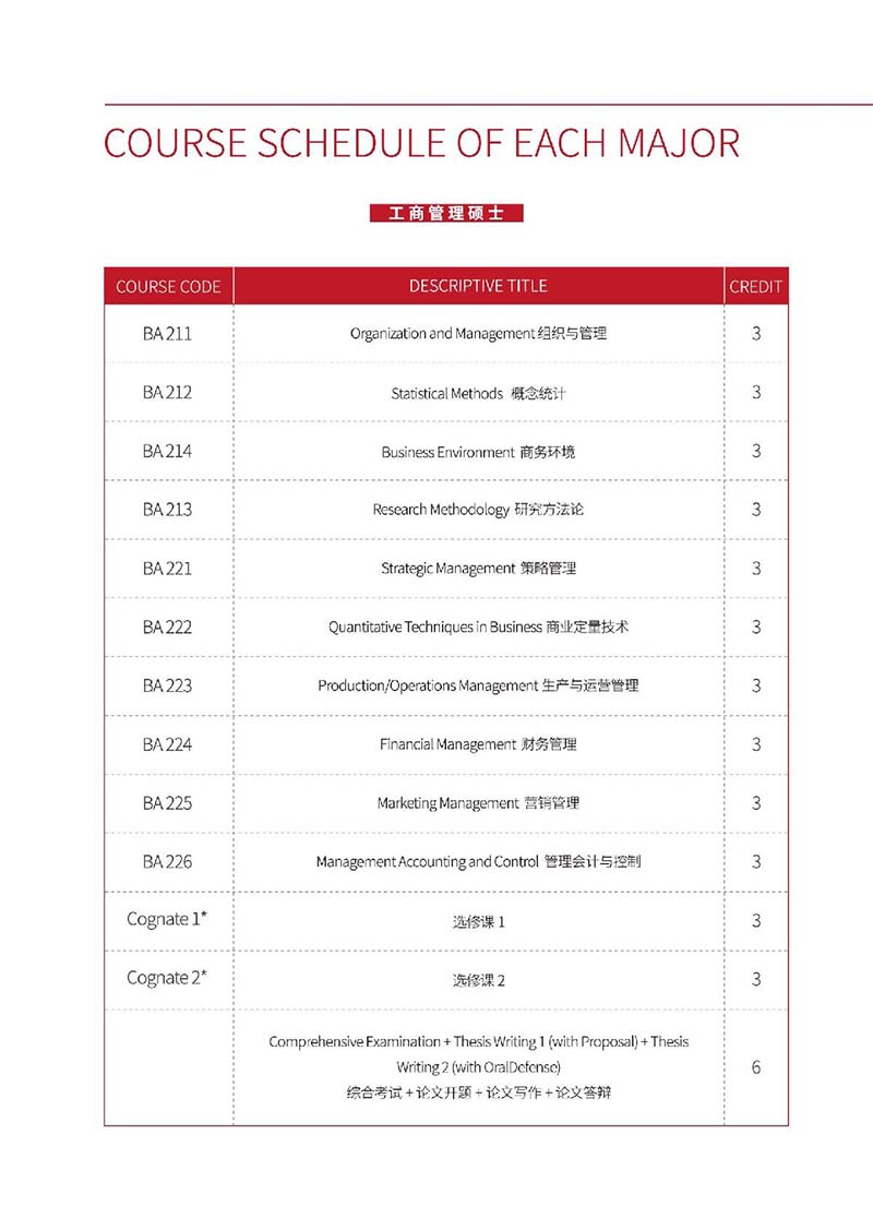 菲律宾雷省国立科技硕博学位认证项目_14.JPG