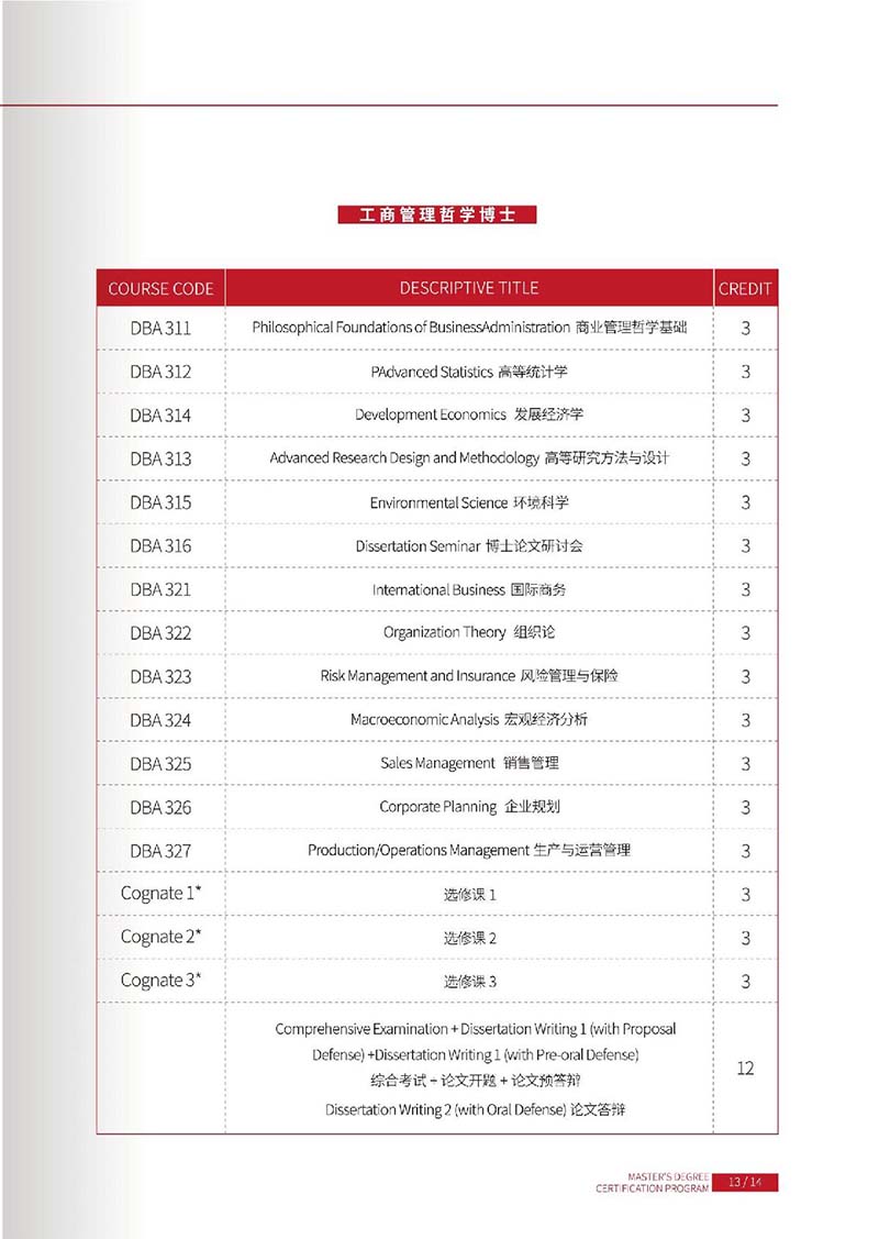 菲律宾雷省国立科技硕博学位认证项目_15.JPG