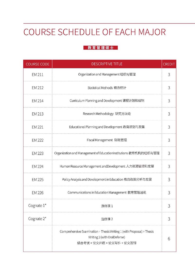 菲律宾雷省国立科技硕博学位认证项目_16.JPG