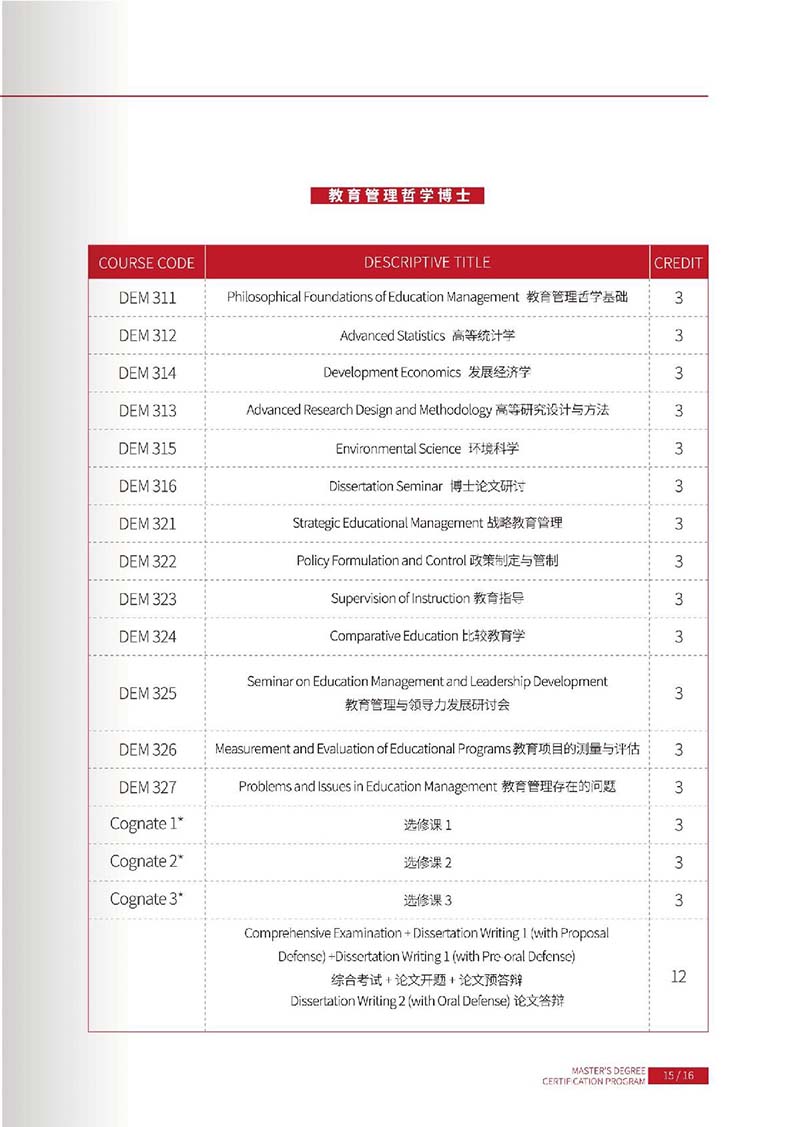 菲律宾雷省国立科技硕博学位认证项目_17.JPG