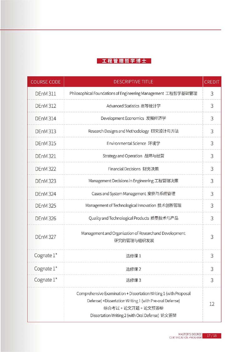 菲律宾雷省国立科技硕博学位认证项目_19.JPG